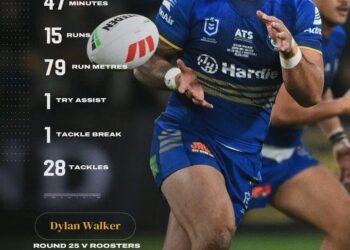 Injury Woes: Dylan Walker’s Fitness in Doubt Ahead of Next Clash