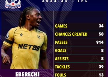 Tottenham Hotspur have made a major statement in the transfer market after reaching a £60million agreement to sign Eberechi Eze from Crystal Palace, with a significant portion of the fee to….