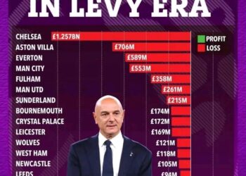 JUST IN: Premier League Transfer Window: Profit and Loss Breakdown,  Read As Each Premier League Team Is Ranked In The Profit & Loss in 2024/2025 Season