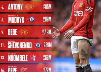 BREAKING: SkySport List Out 20 Worst Premier League Signings In The Last Decade From Each Premier League Team With Big Fees, Bigger Flops……. See List